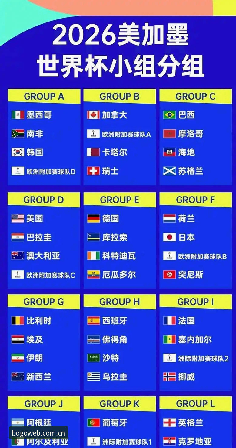 66队vs48队：2030世界杯扩军计划全面对比，中国男足迎来历史机遇？