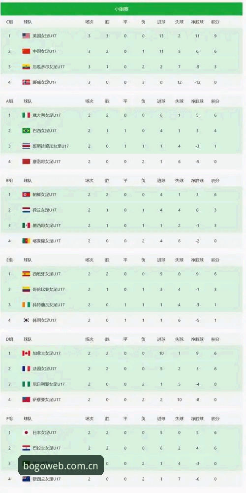 掌握U17世界杯抽签结果的观赛攻略，博狗体育投注App助你提前布局